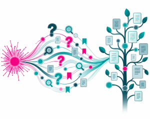 Abstract illustration of a current event branching into questions, searches, saved information and an organized tree of reference material.